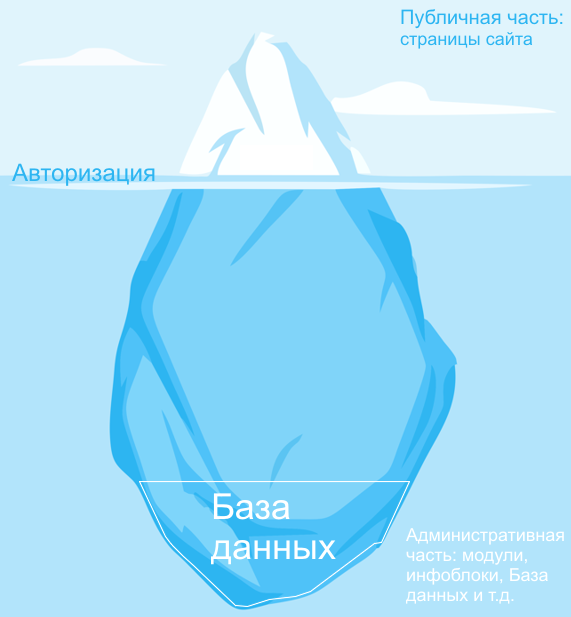 arch_base_pub_adm.png
