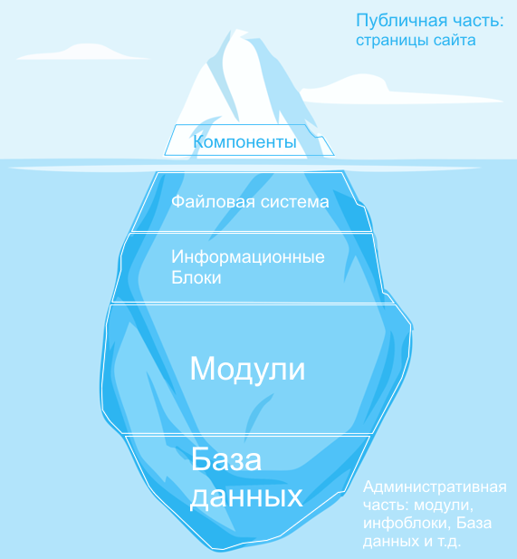 arch_base_modul.png