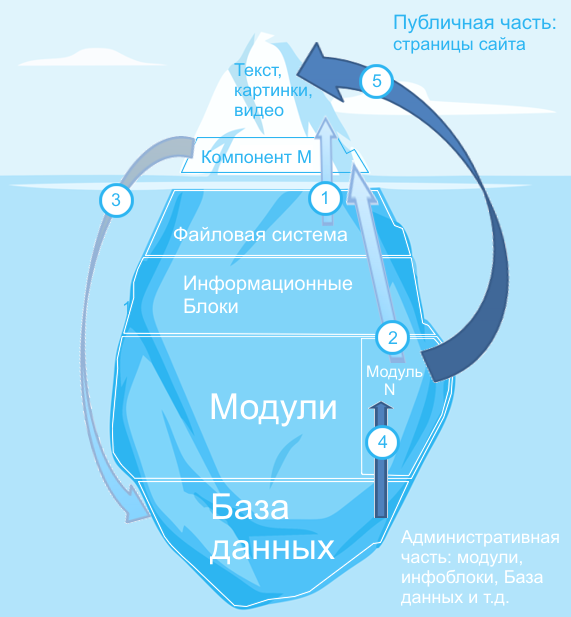 arch_base_dyn_2.png