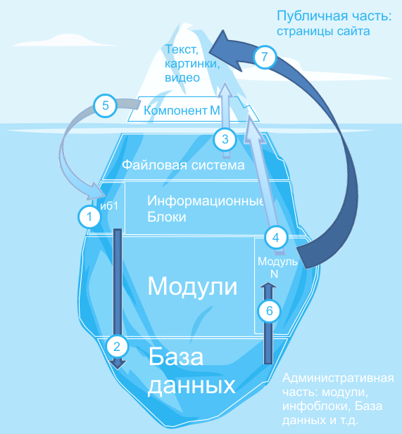 arch_base_dyn_1.png